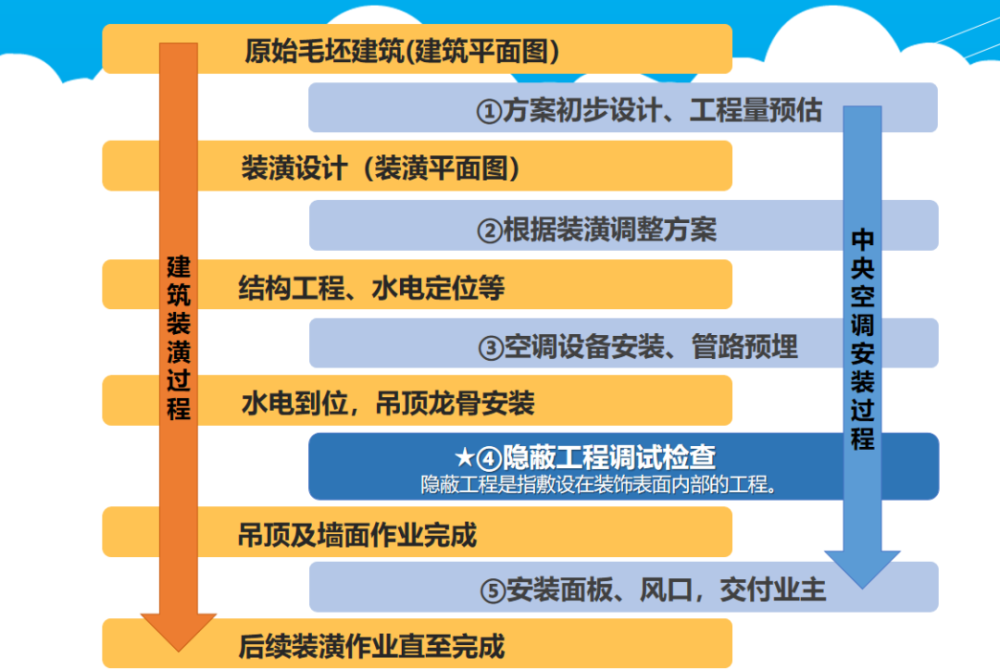 為什么昂貴、耗電的中央空調(diào)變得如此受歡迎？